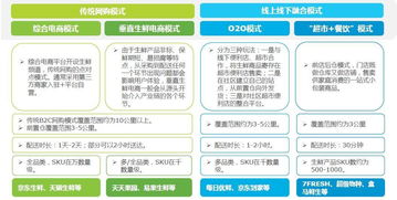 每日优鲜产品深度分析 在生鲜电商红海中如何构建持续领跑的核心竞争力