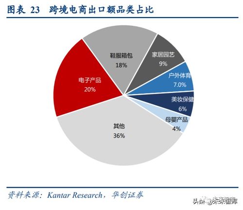 跨境电商 新格局下的品牌机遇、模式演进与投资逻辑