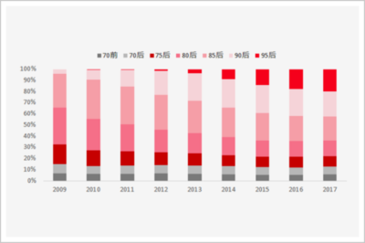 揭秘电商黑马工厂 百款新品上亿成交额背后的运营密码